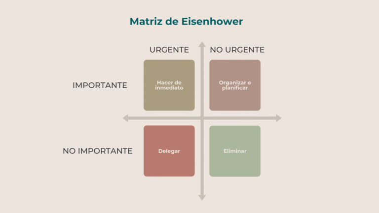 por que es importante gestionar el tiempo