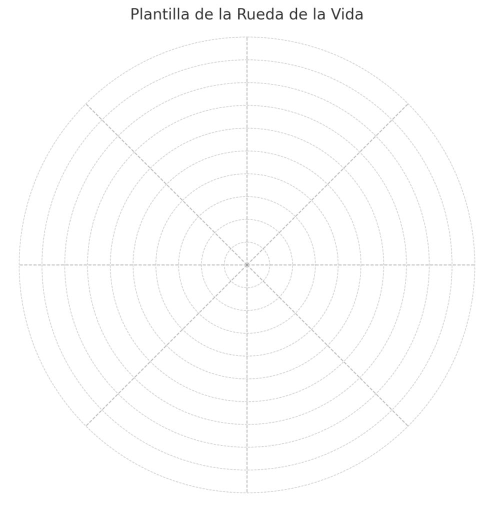 plantilla rueda de la vida
